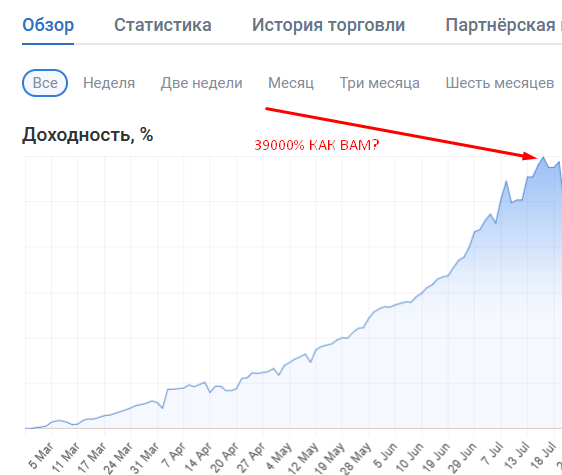 лучший трейдер для копирования