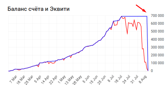 Сколько можно заработать на копитрейдинге
