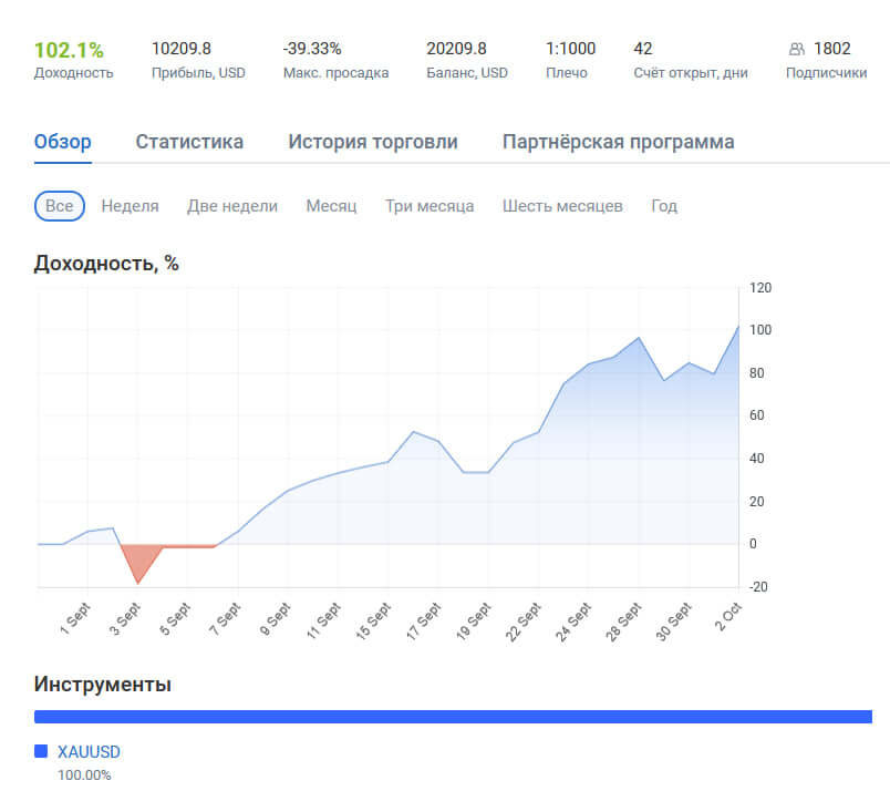 Копируем трейдера легенду